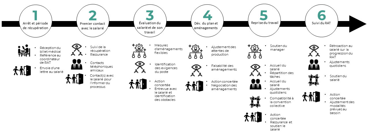 Chronologie2